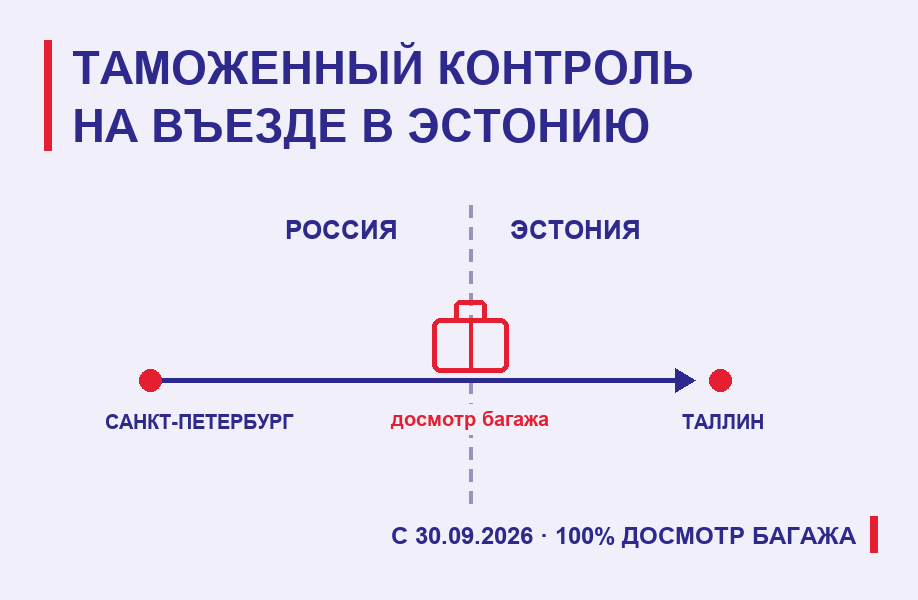 Таможенный контроль на въезде в Эстонию: что нужно знать пассажирам